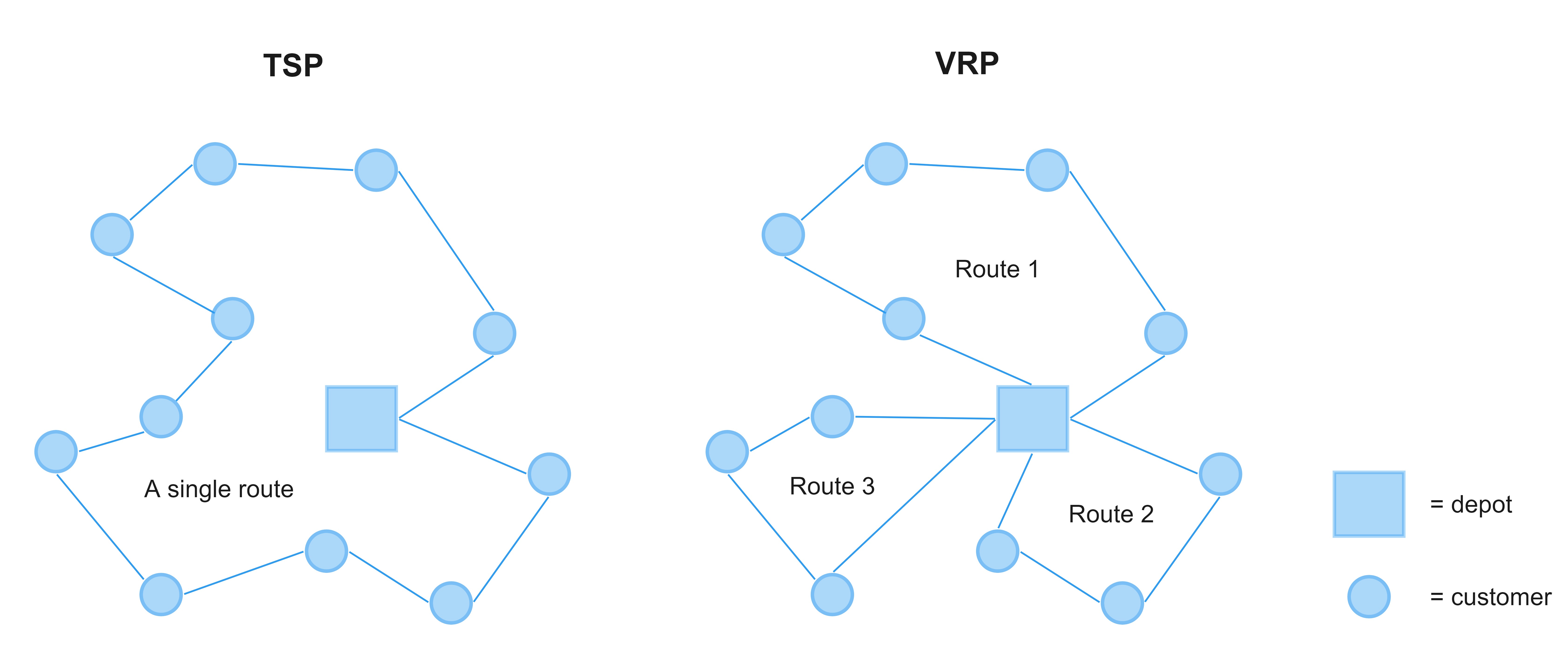 The Vehicle Routing Problem Explained